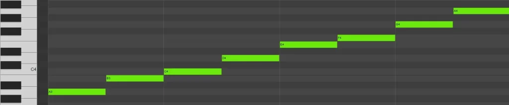 The formula for an A minor scale / A Aeolian scale in midi