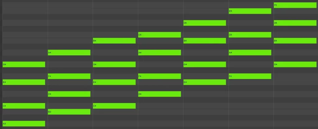 In Midi: Harmonies of A minor with 7th chords