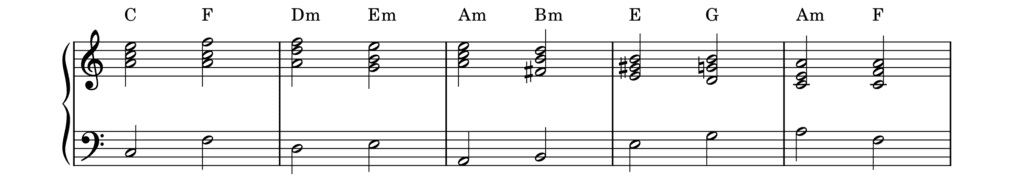 Too many chords in a chord progression