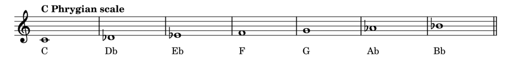 C Phrygian scale in notes