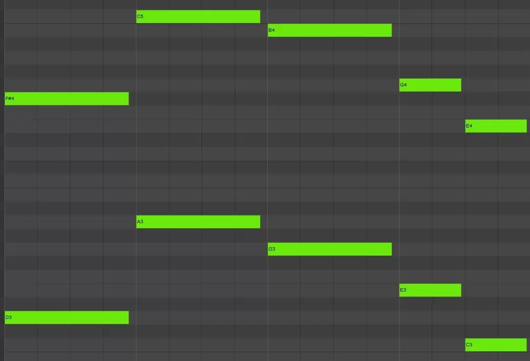 Midi example: Chord progression with only a bass note and a third in the top voice