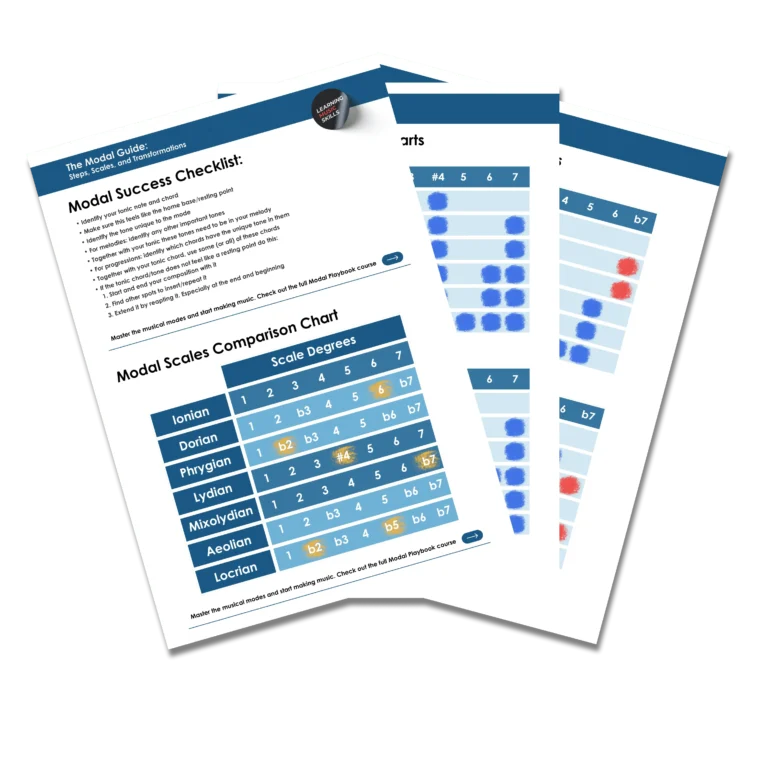 The Modal Guide Cheatsheet Thumbnail preview